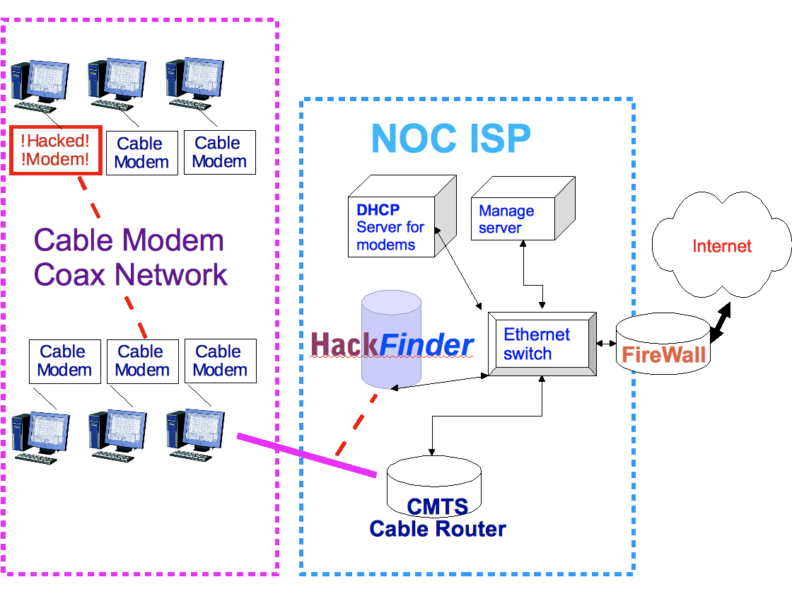 Hack cable modem motorola